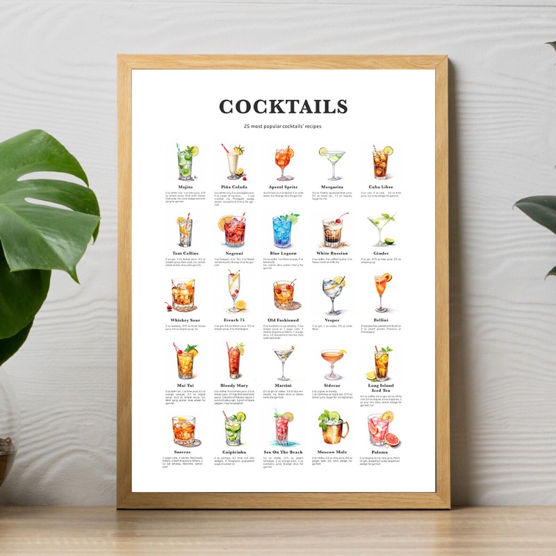 Bar Cocktails Art Prints Coffe – Coffee Tea Poster recenzja i cena